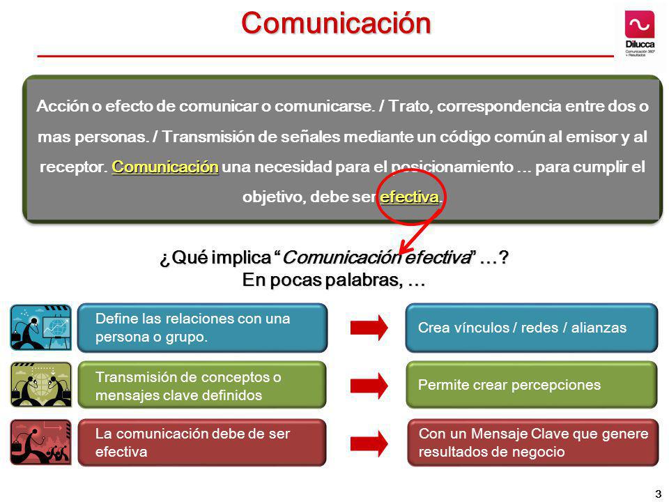 ¿Qué implica Comunicación efectiva …
