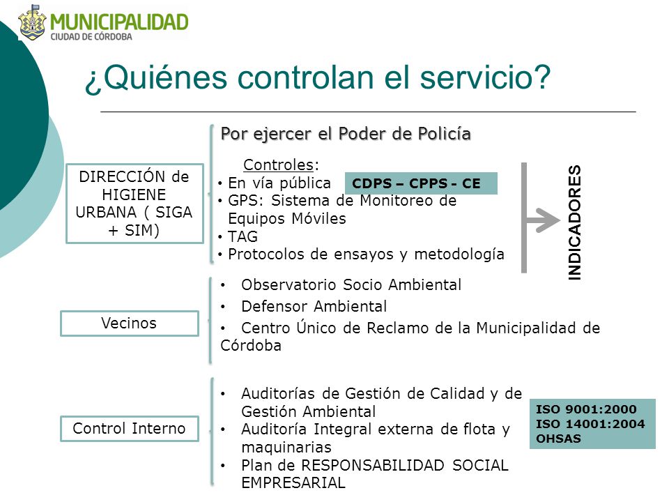 DIRECCIÓN de HIGIENE URBANA ( SIGA + SIM)