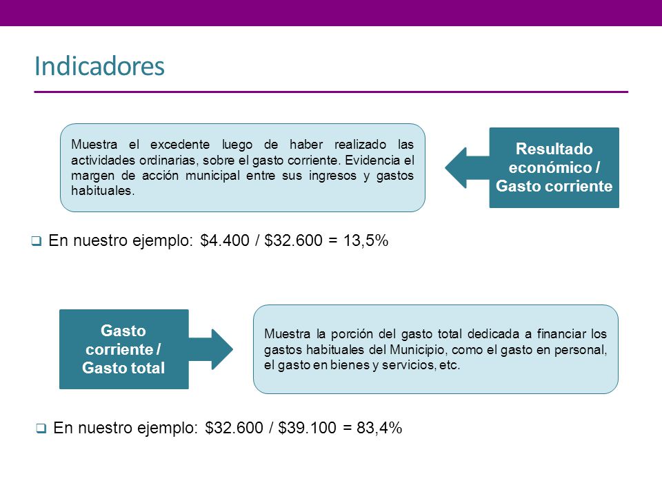 Resultado económico / Gasto corriente Gasto corriente / Gasto total