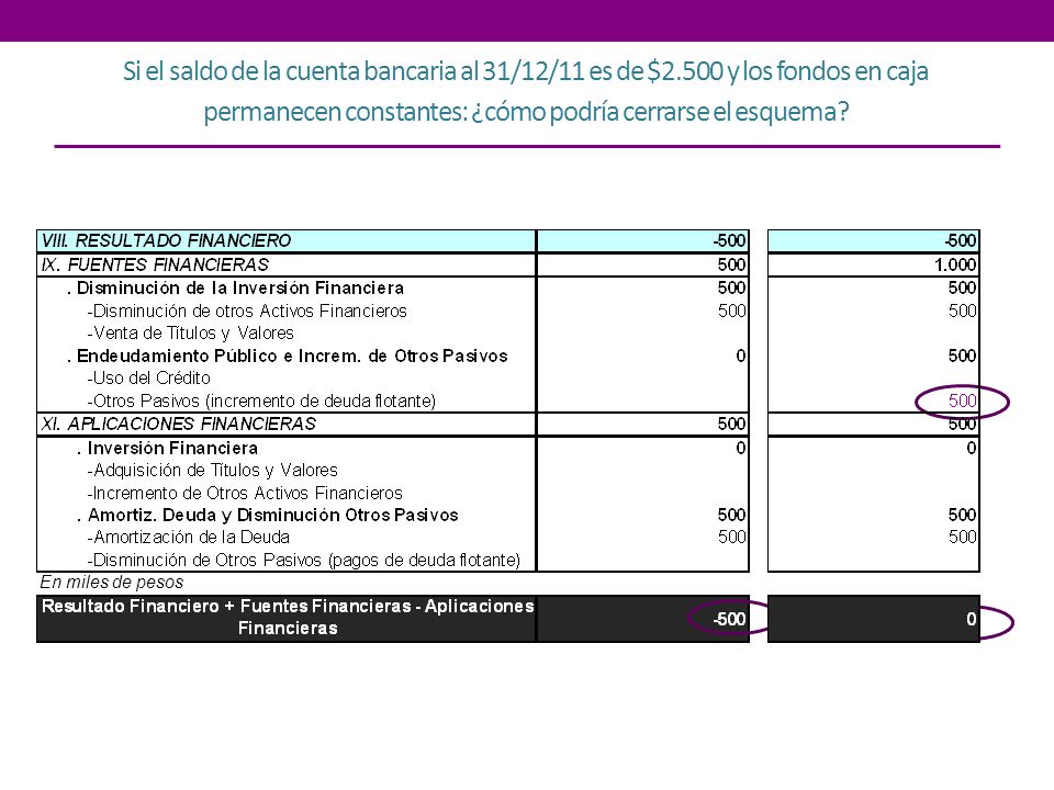 Si el saldo de la cuenta bancaria al 31/12/11 es de $2