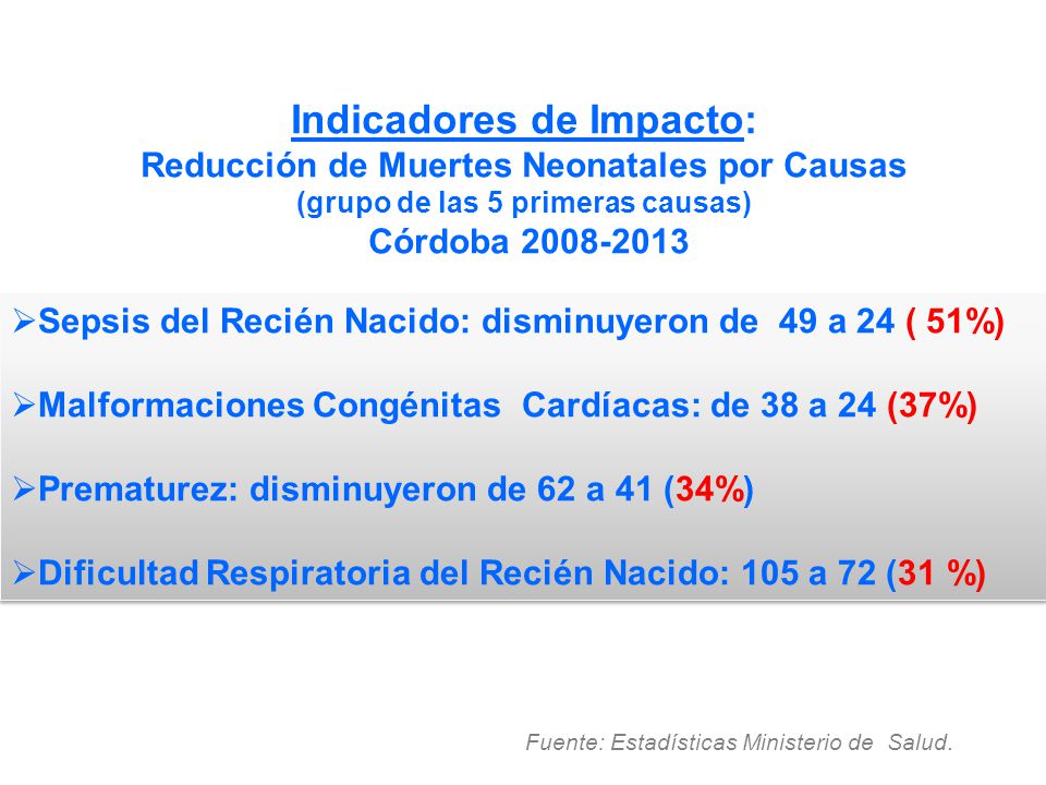 Indicadores de Impacto: Reducción de Muertes Neonatales por Causas (grupo de las 5 primeras causas) Córdoba