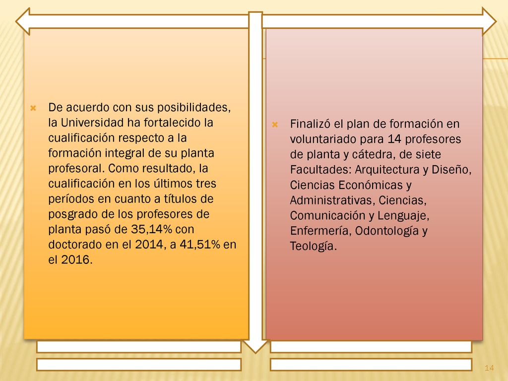 De acuerdo con sus posibilidades, la Universidad ha fortalecido la cualificación respecto a la formación integral de su planta profesoral. Como resultado, la cualificación en los últimos tres períodos en cuanto a títulos de posgrado de los profesores de planta pasó de 35,14% con doctorado en el 2014, a 41,51% en el 2016.