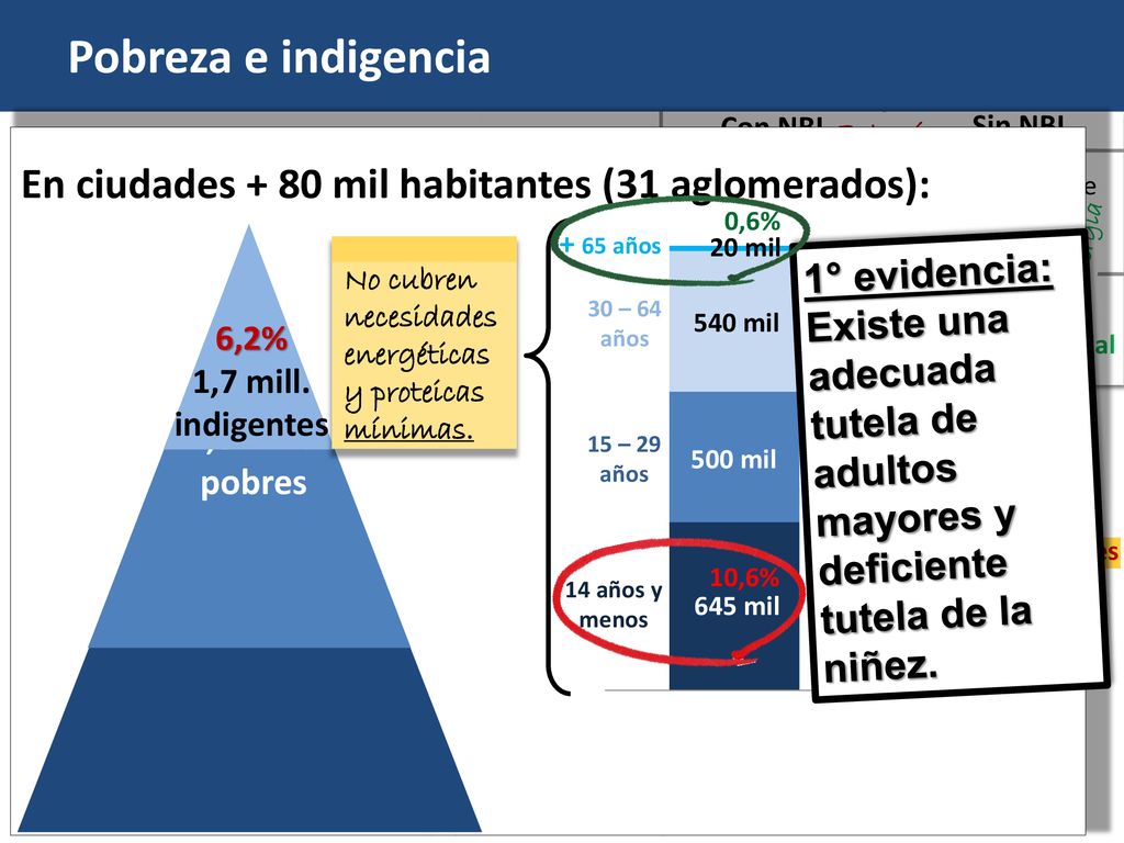Fuente: Elaboración propia sobre la base de INDEC y UCA.