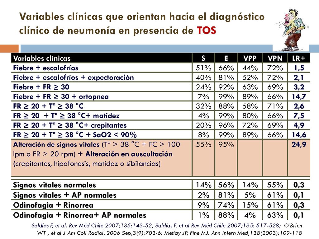 Variables clínicas que orientan hacia el diagnóstico clínico de neumonía en presencia de TOS