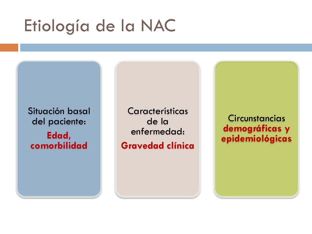 Etiología de la NAC Situación basal del paciente: Edad, comorbilidad