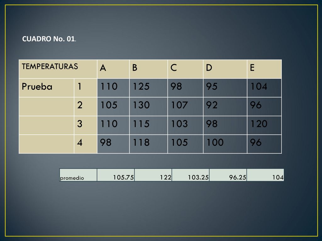 CUADRO No. 01. TEMPERATURAS. A. B. C. D. E. Prueba