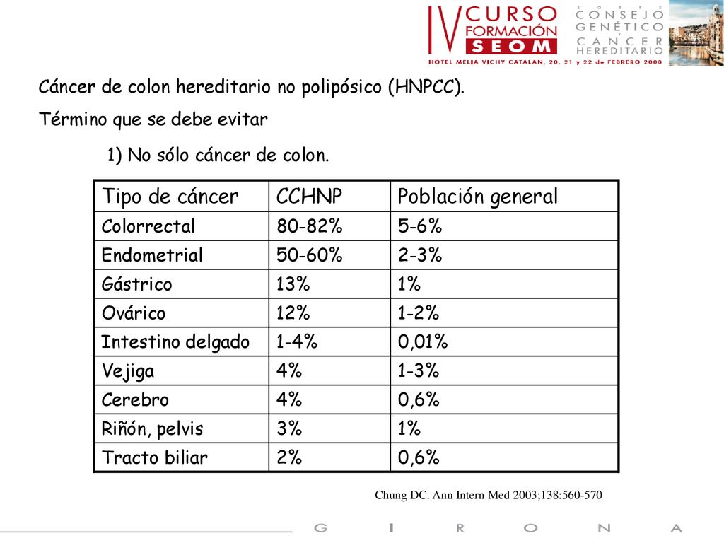 Población general CCHNP Tipo de cáncer