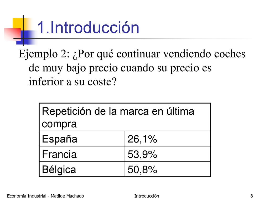1.Introducción Ejemplo 2: ¿Por qué continuar vendiendo coches de muy bajo precio cuando su precio es inferior a su coste