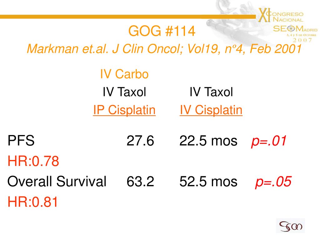 GOG #114 Markman et.al. J Clin Oncol; Vol19, nº4, Feb 2001