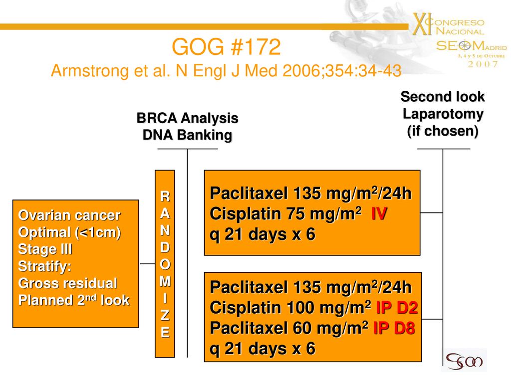 GOG #172 Armstrong et al. N Engl J Med 2006;354:34-43