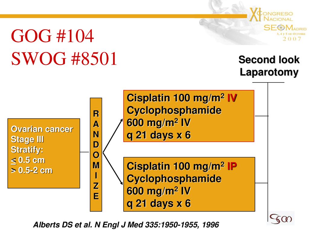 GOG #104 SWOG #8501 Second look Laparotomy Cisplatin 100 mg/m2 IV