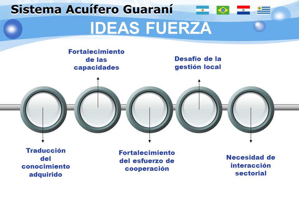 IDEAS FUERZA Your Text Your Text Fortalecimiento de las capacidades