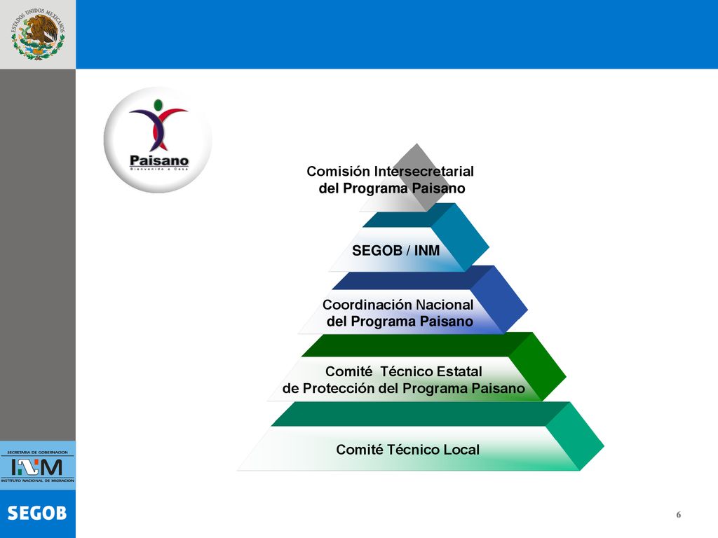 Programa Paisano. ppt descargar
