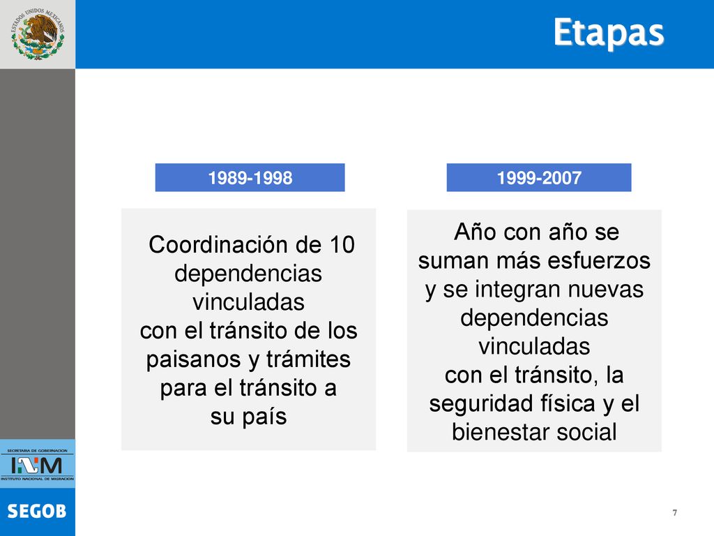 Etapas Año con año se suman más esfuerzos y se integran nuevas