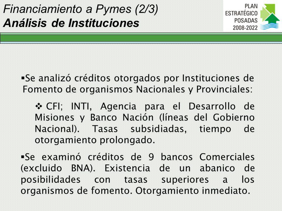Financiamiento a Pymes (2/3) Análisis de Instituciones
