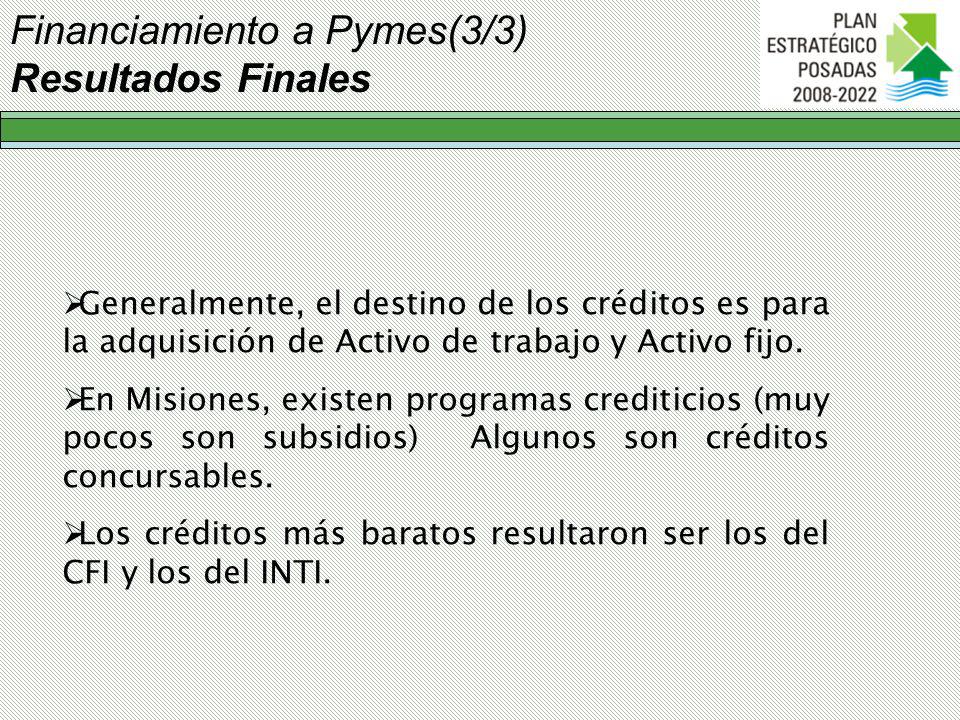 Financiamiento a Pymes(3/3) Resultados Finales