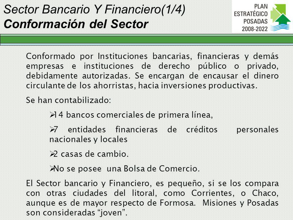 Sector Bancario Y Financiero(1/4) Conformación del Sector