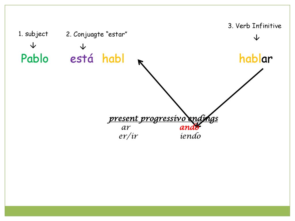 Pablo está habl hablar ando    present progressivo endings ar ando