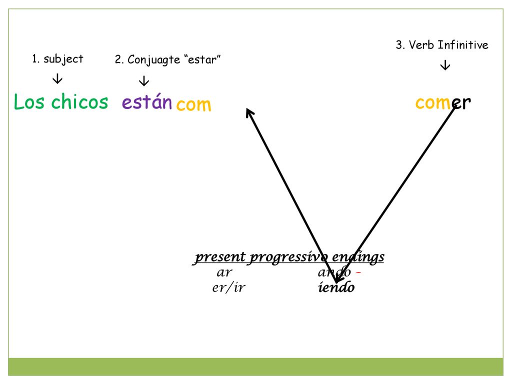 Los chicos están com comer iendo    present progressivo endings
