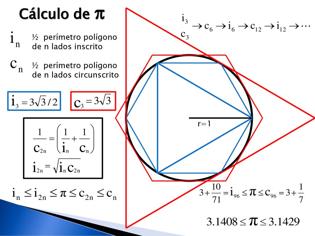 Cálculo de  ½ perímetro polígono de n lados inscrito