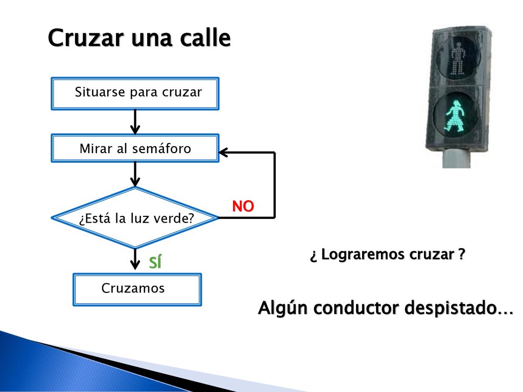 Cruzar una calle Algún conductor despistado… NO ¿ Lograremos cruzar