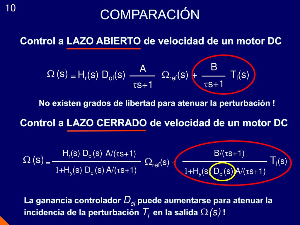 COMPARACIÓN 10 Control a LAZO ABIERTO de velocidad de un motor DC B A