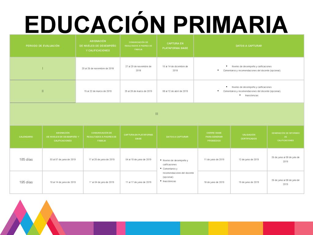 EDUCACIÓN PRIMARIA I II III 185 días 195 días PERIODO DE EVALUACIÓN