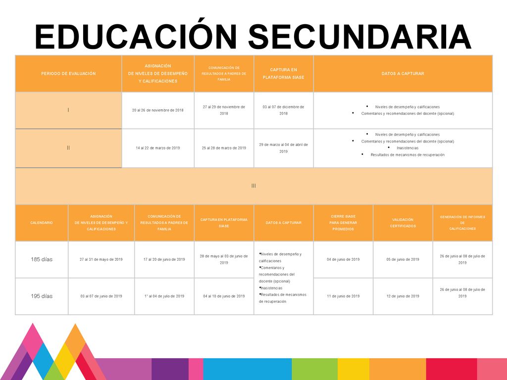 EDUCACIÓN SECUNDARIA I II III 185 días 195 días PERIODO DE EVALUACIÓN