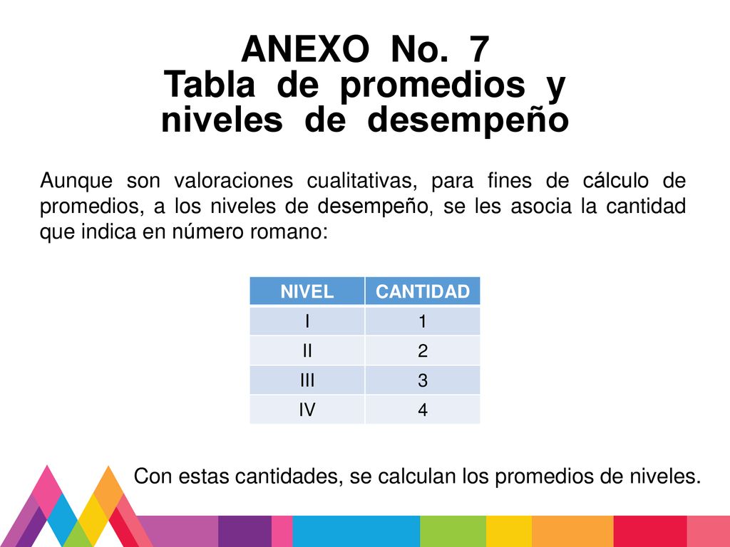 ANEXO No. 7 Tabla de promedios y niveles de desempeño