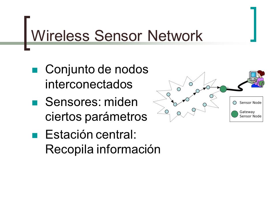 Wireless Sensor Network