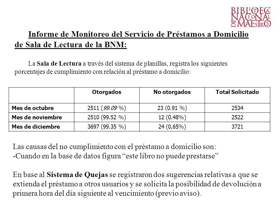 Informe de Monitoreo del Servicio de Préstamos a Domicilio de Sala de Lectura de la BNM:
