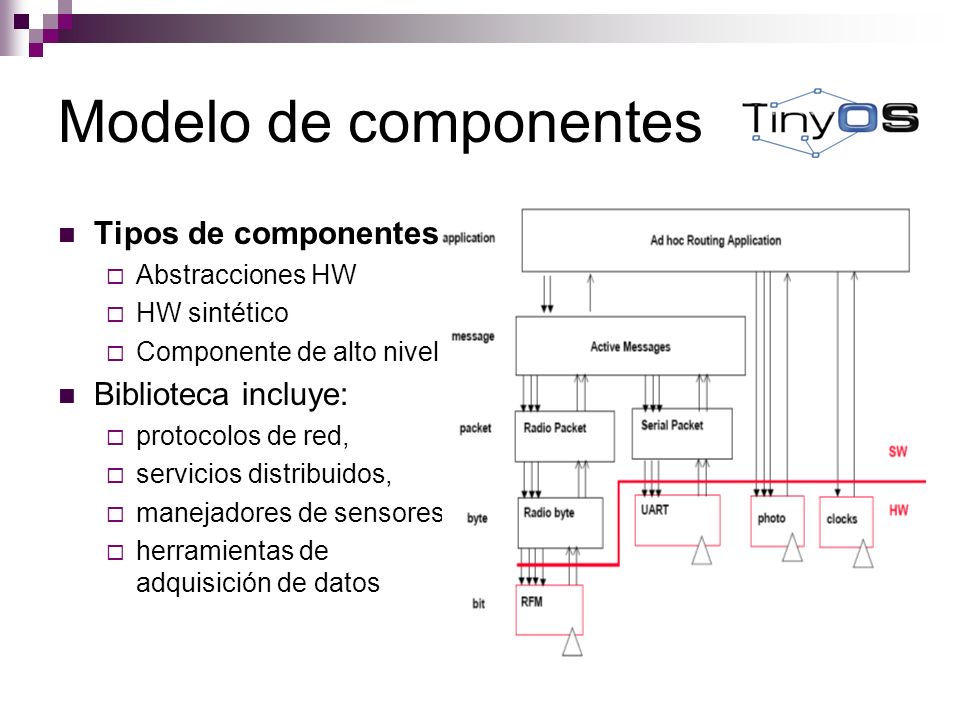 Modelo de componentes Tipos de componentes Biblioteca incluye: