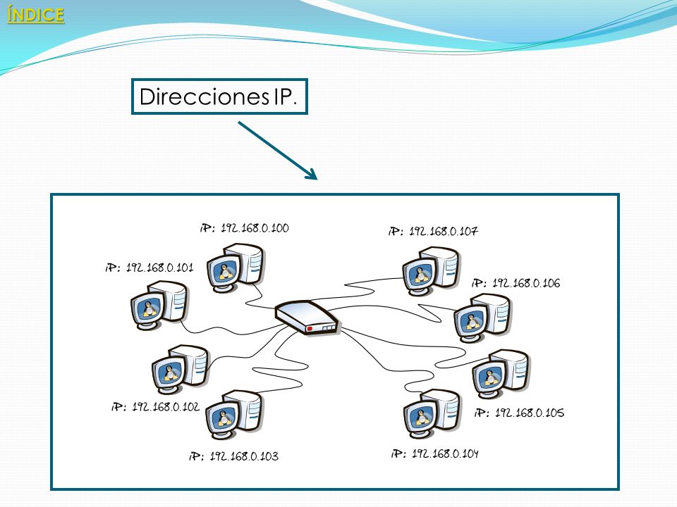 ÍNDICE Direcciones IP.