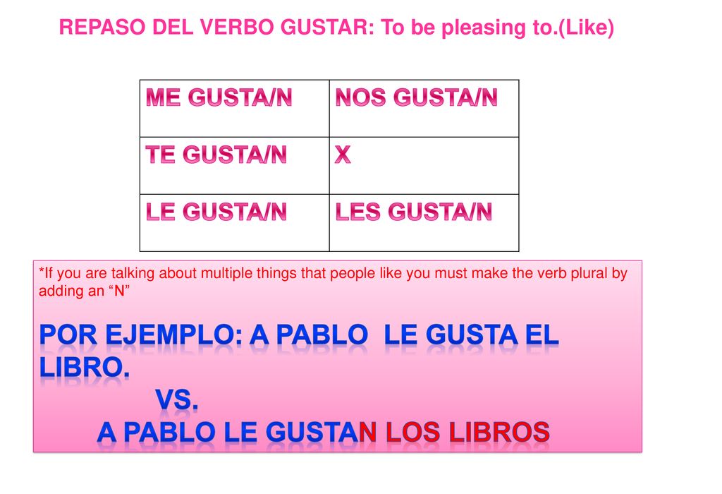 Por Ejemplo: A pablo le gusta el libro. vs.