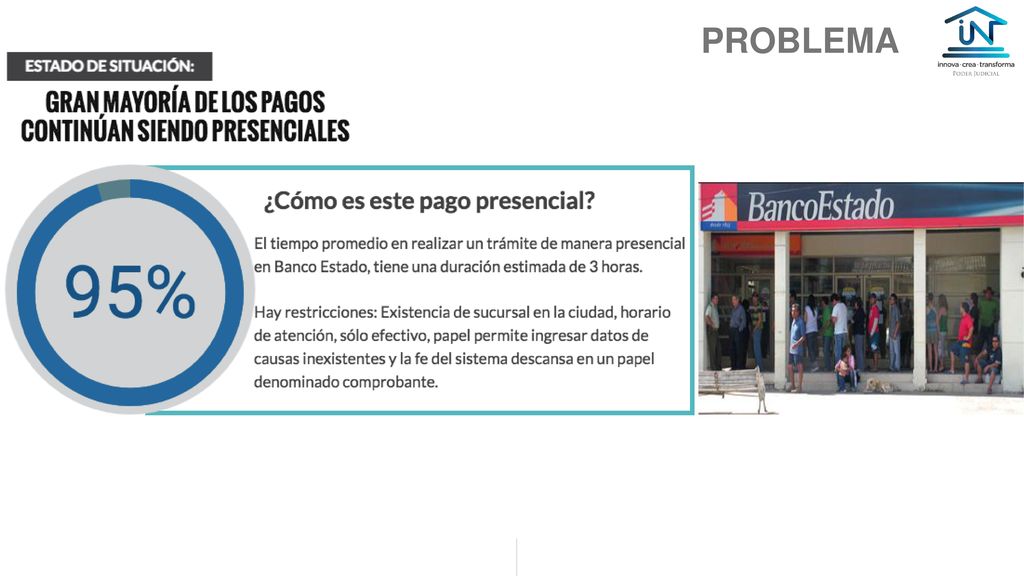 PROBLEMA Desglose el problema en distintas dimensiones las cuales deben ser apoyadas con indicadores o estadísticas.