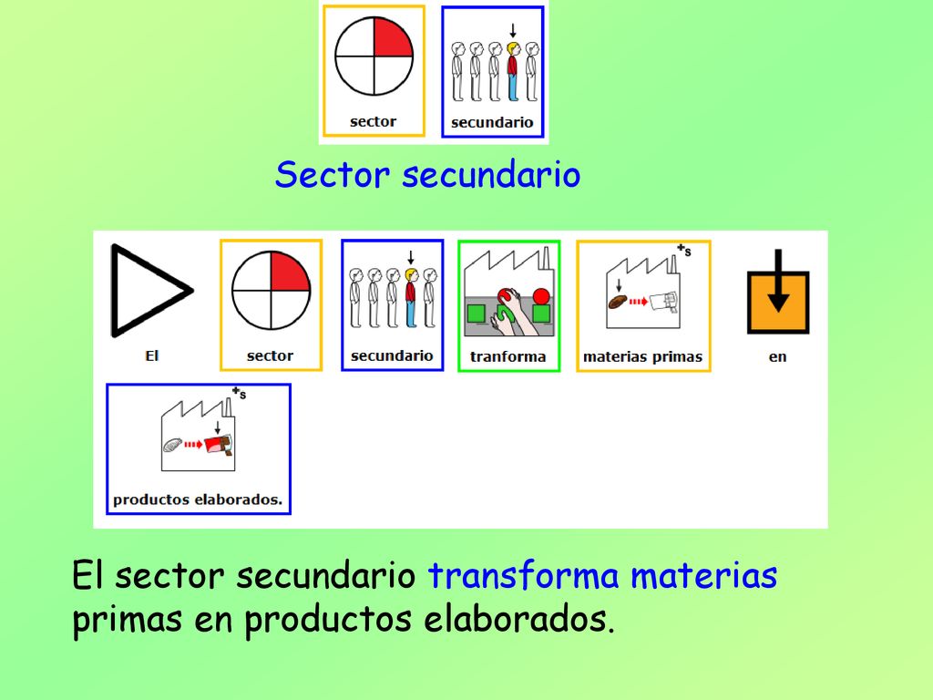 Sector secundario El sector secundario transforma materias primas en productos elaborados.