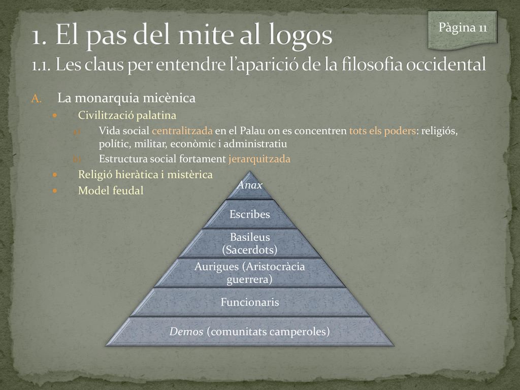 1. El pas del mite al logos 1.1. Les claus per entendre l’aparició de la filosofia occidental