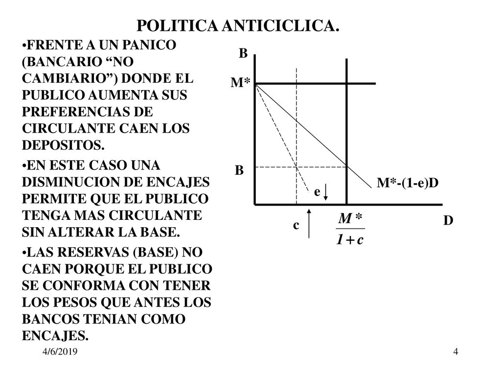 POLITICA ANTICICLICA. FRENTE A UN PANICO (BANCARIO NO CAMBIARIO ) DONDE EL PUBLICO AUMENTA SUS PREFERENCIAS DE CIRCULANTE CAEN LOS DEPOSITOS.