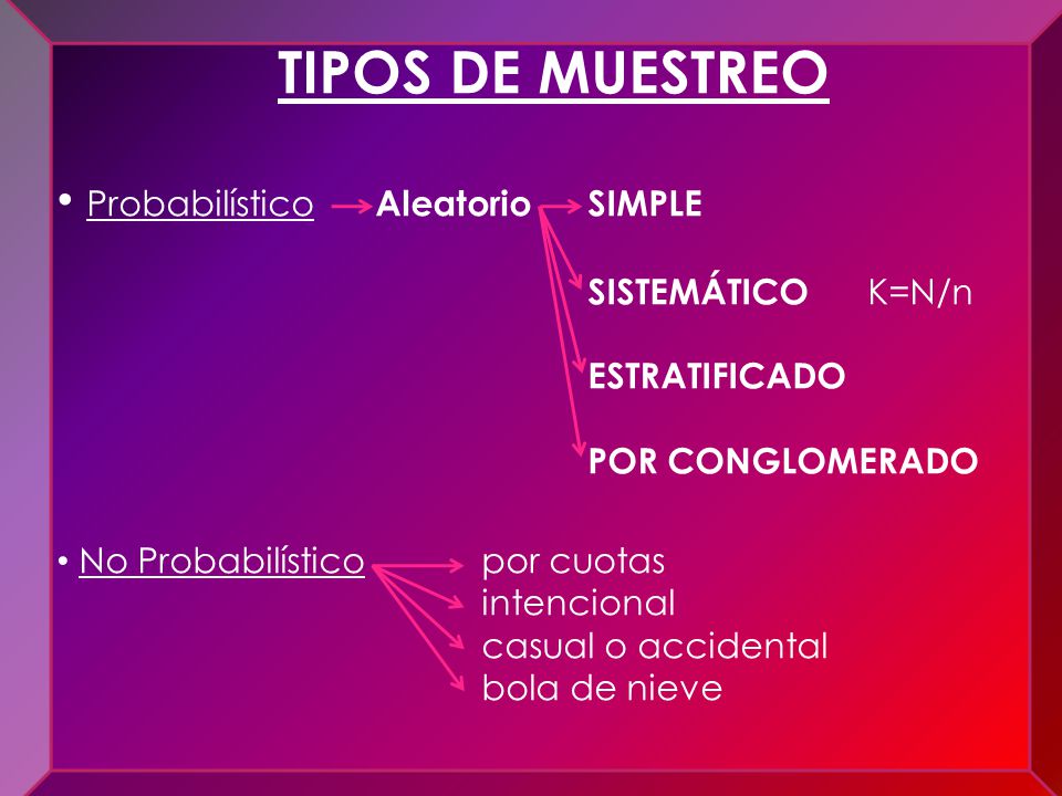 Técnicas de Auditoría TIPOS DE MUESTREO