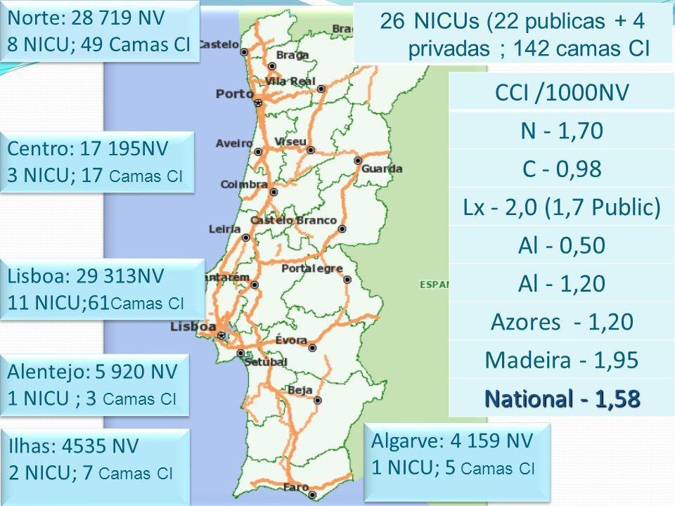 NICUs (22 publicas + 4 privadas ; 142 camas CI