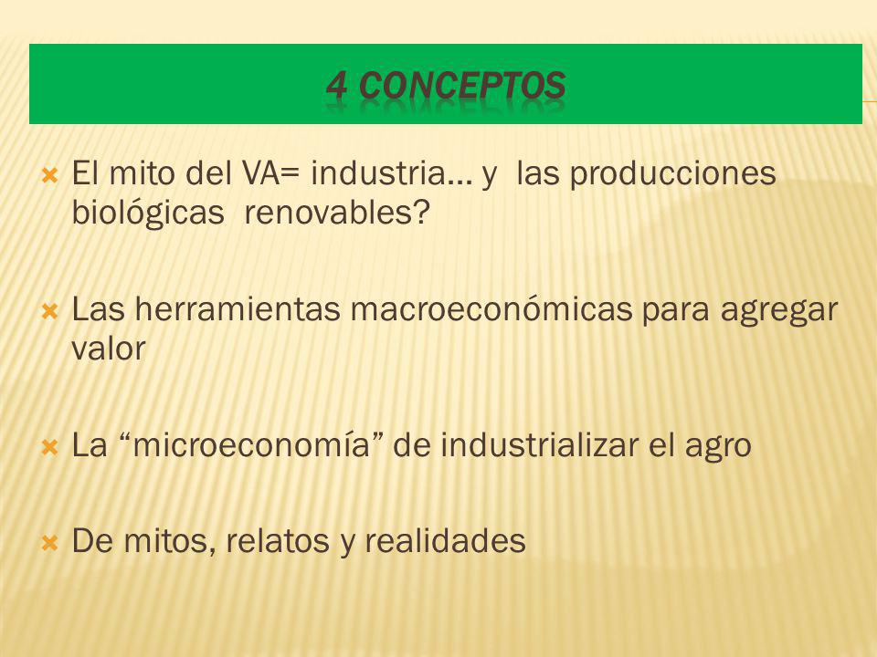 4 Conceptos El mito del VA= industria… y las producciones biológicas renovables Las herramientas macroeconómicas para agregar valor.