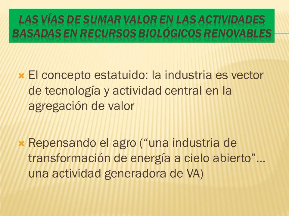 Las vías de sumar Valor en las actividades basadas en recursos biológicos renovables