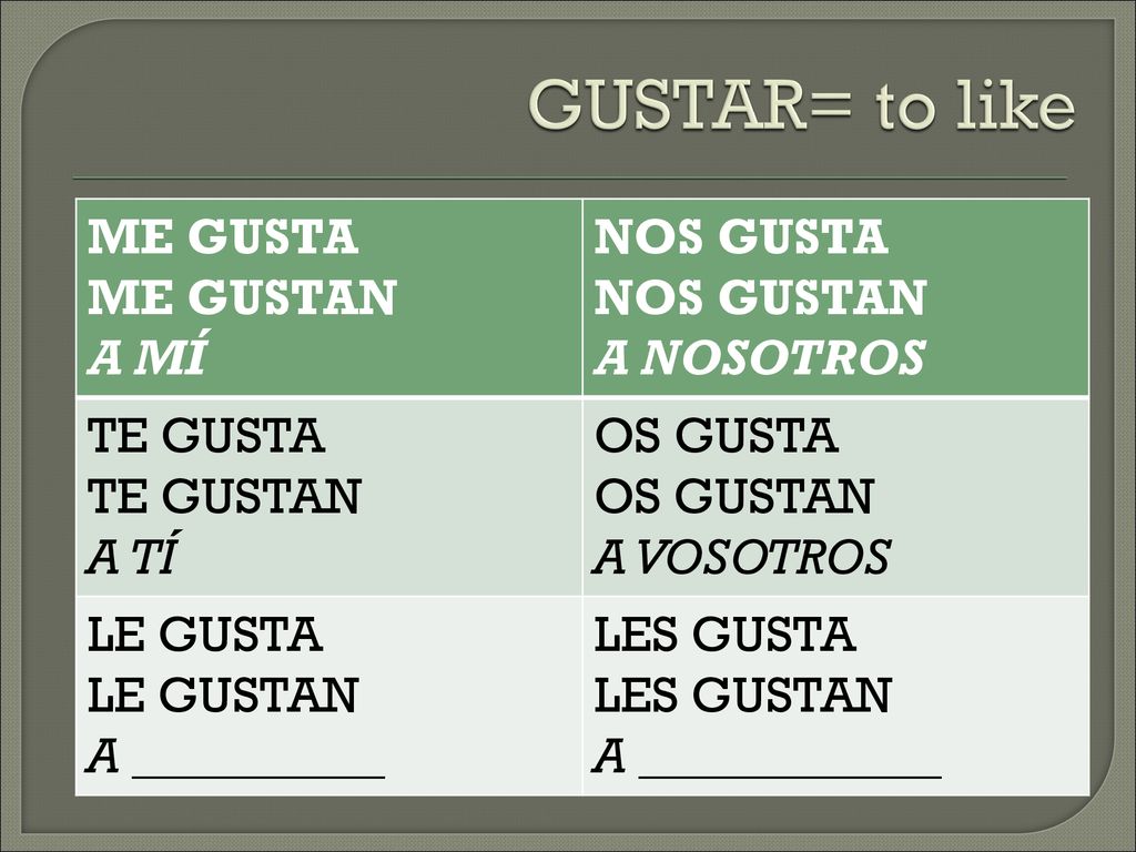 GUSTAR= to like ME GUSTA ME GUSTAN A MÍ NOS GUSTA NOS GUSTAN