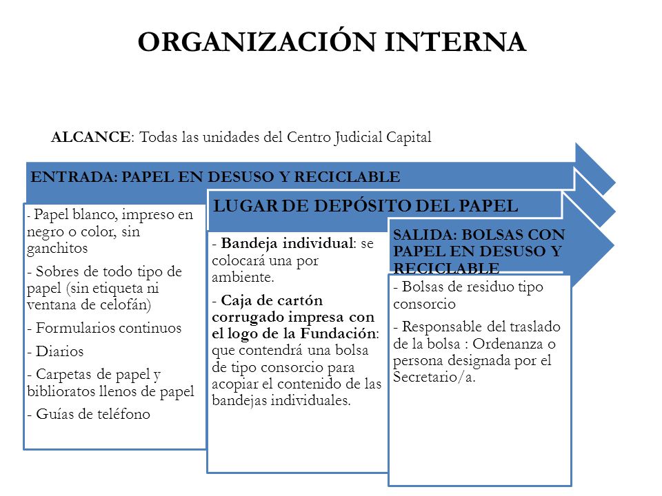 ORGANIZACIÓN INTERNA LUGAR DE DEPÓSITO DEL PAPEL