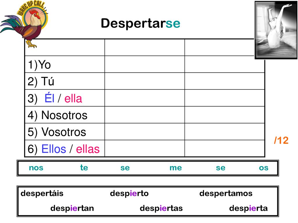 Despertarse Yo 2) Tú 3) Él / ella 4) Nosotros 5) Vosotros