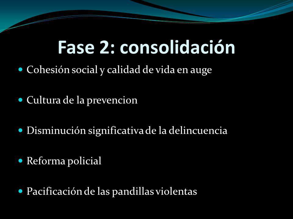 Fase 2: consolidación Cohesión social y calidad de vida en auge
