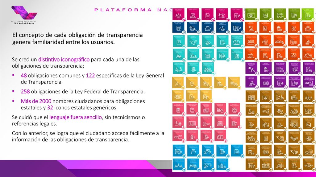 El concepto de cada obligación de transparencia genera familiaridad entre los usuarios.