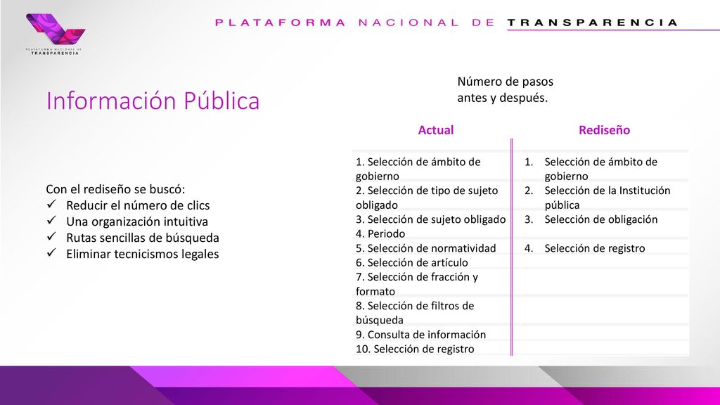 Información Pública Número de pasos antes y después. Actual Rediseño