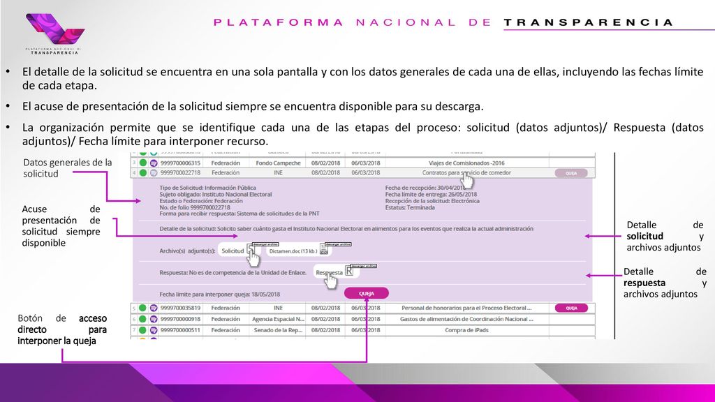 El detalle de la solicitud se encuentra en una sola pantalla y con los datos generales de cada una de ellas, incluyendo las fechas límite de cada etapa.