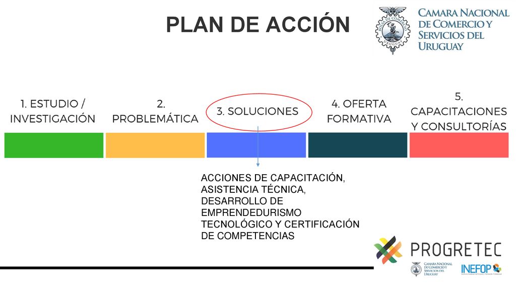 PLAN DE ACCIÓN ACCIONES DE CAPACITACIÓN, ASISTENCIA TÉCNICA, DESARROLLO DE EMPRENDEDURISMO TECNOLÓGICO Y CERTIFICACIÓN DE COMPETENCIAS.